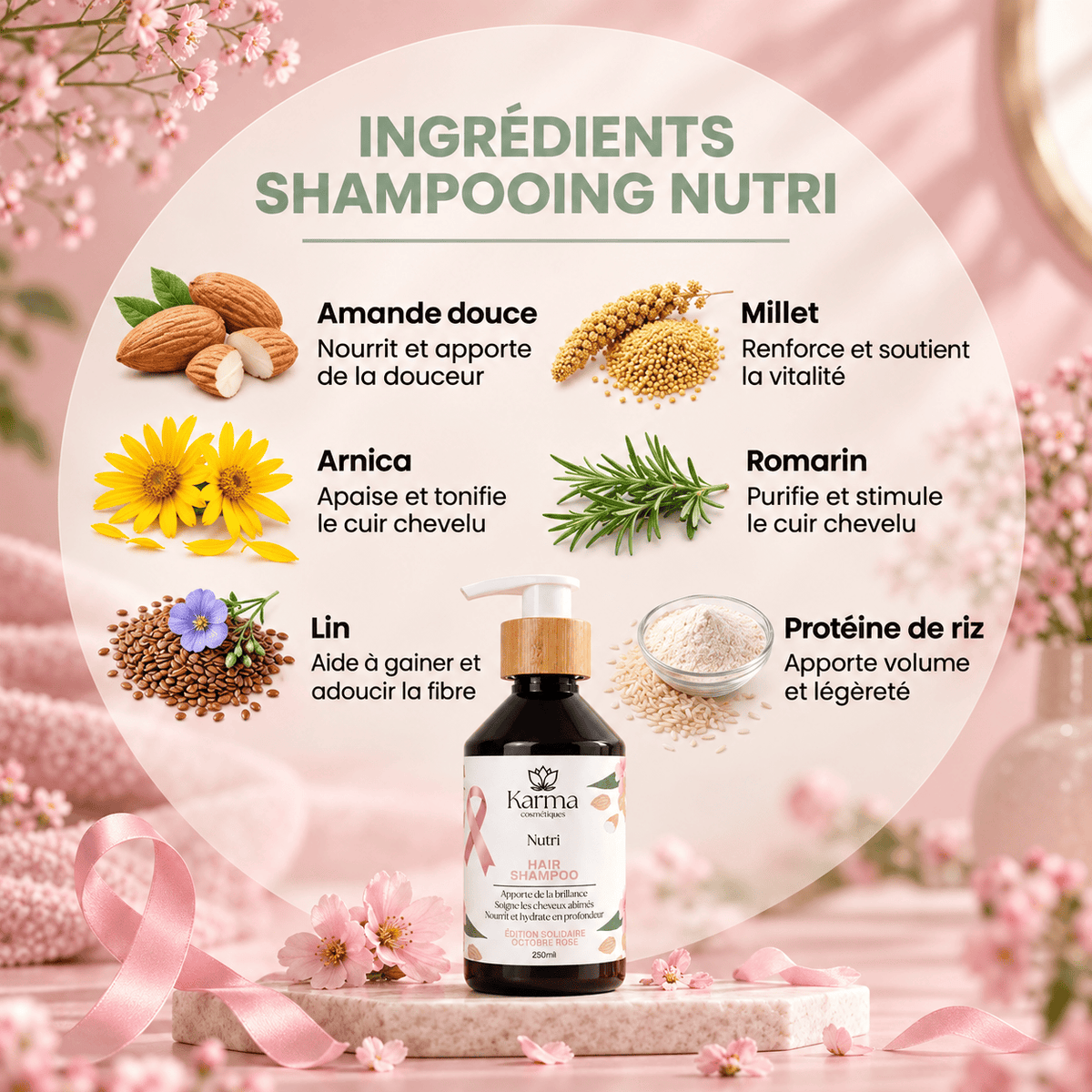 Ingrédients clés du Shampooing Nutri édition Octobre Rose