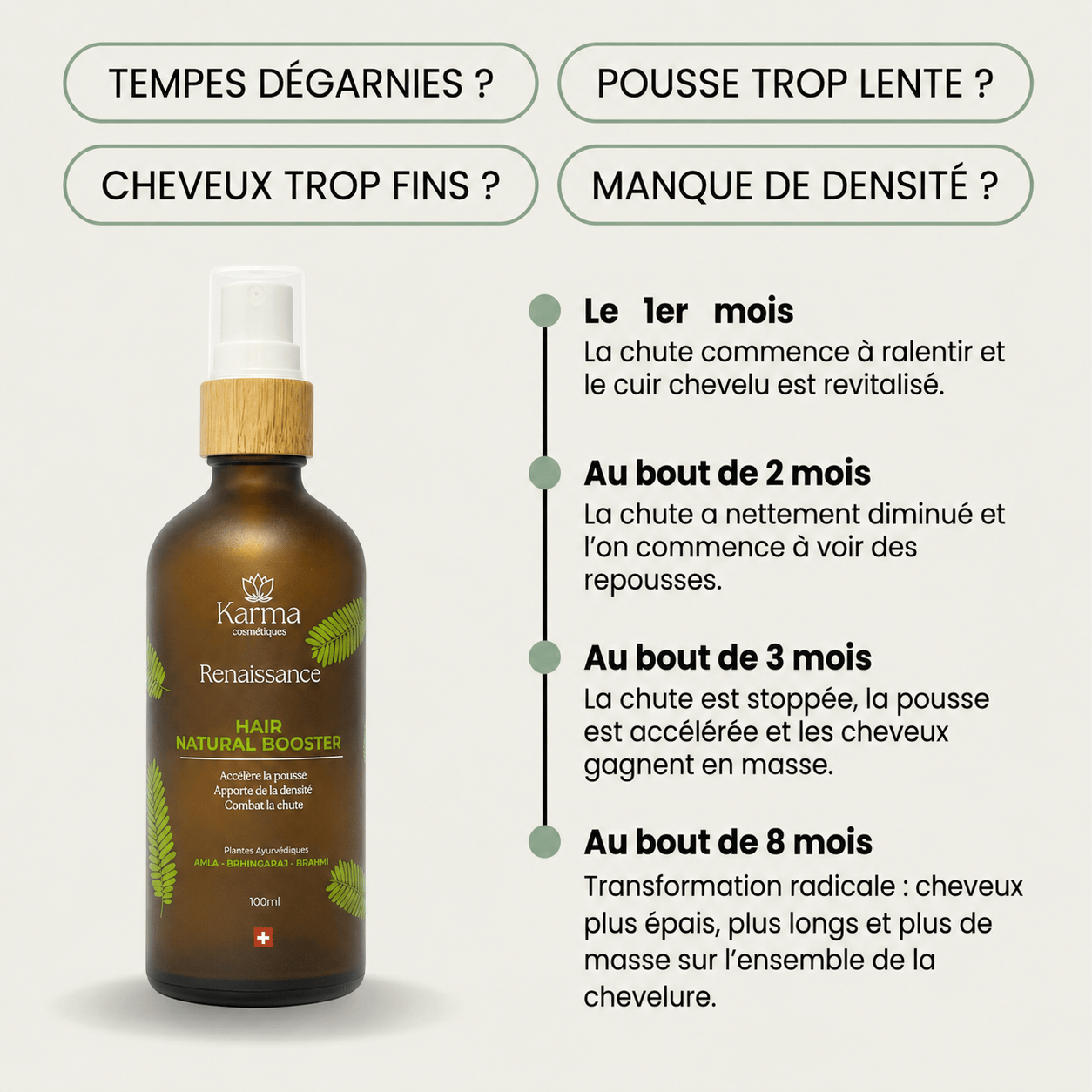 Lotion Booster – Anti-chute & pousse accélérée